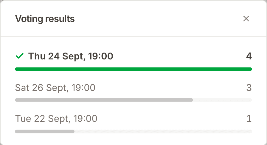 The voting results of a decided Kitokoto poll